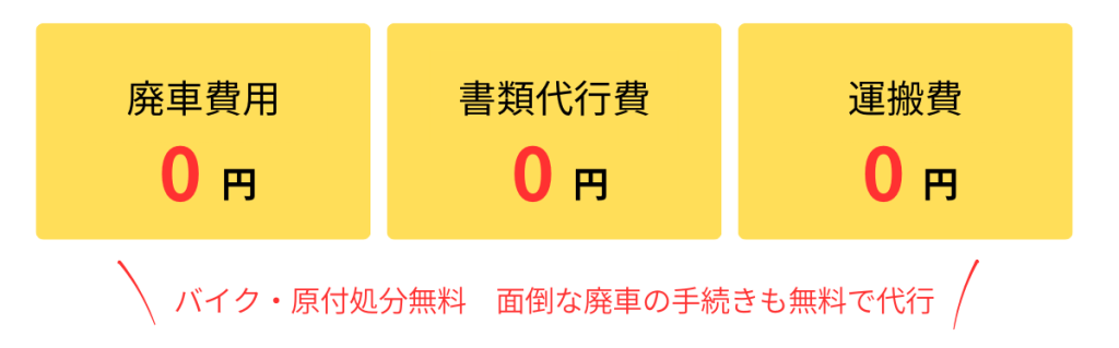 ０円で